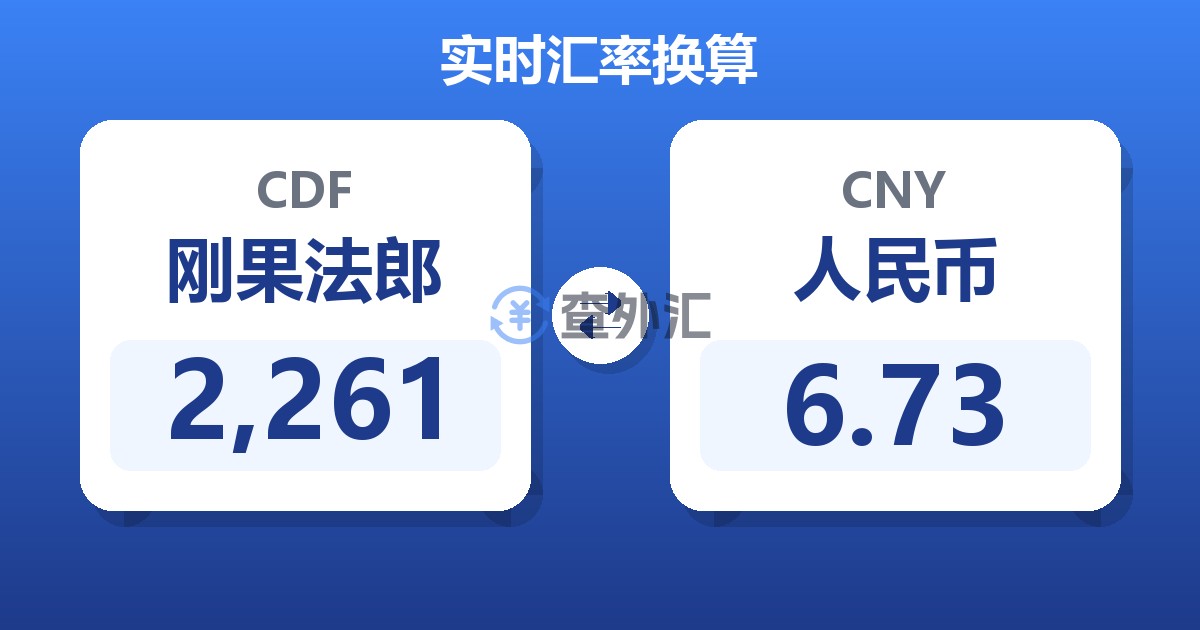 2,261刚果法郎兑人民币
