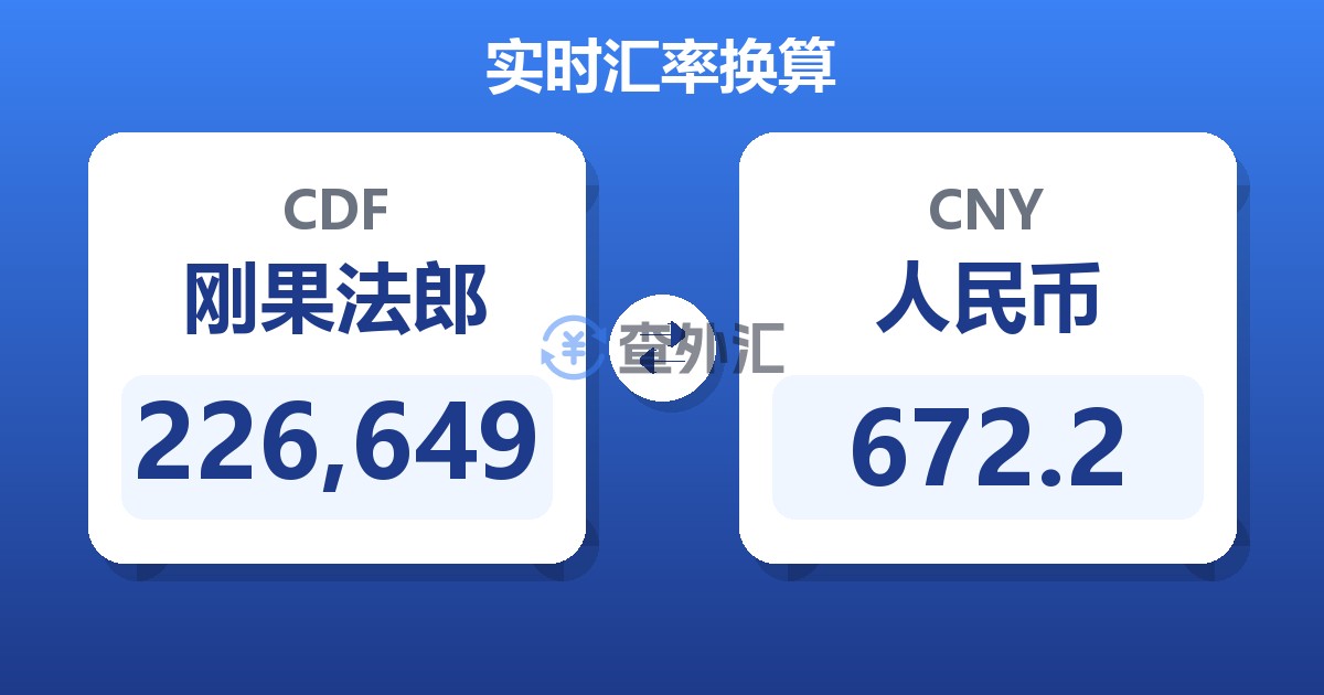 226,649刚果法郎兑人民币