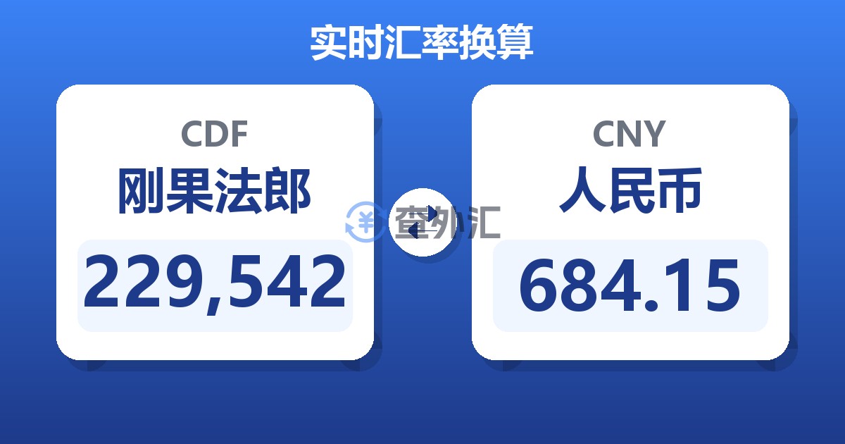 229,542刚果法郎兑人民币