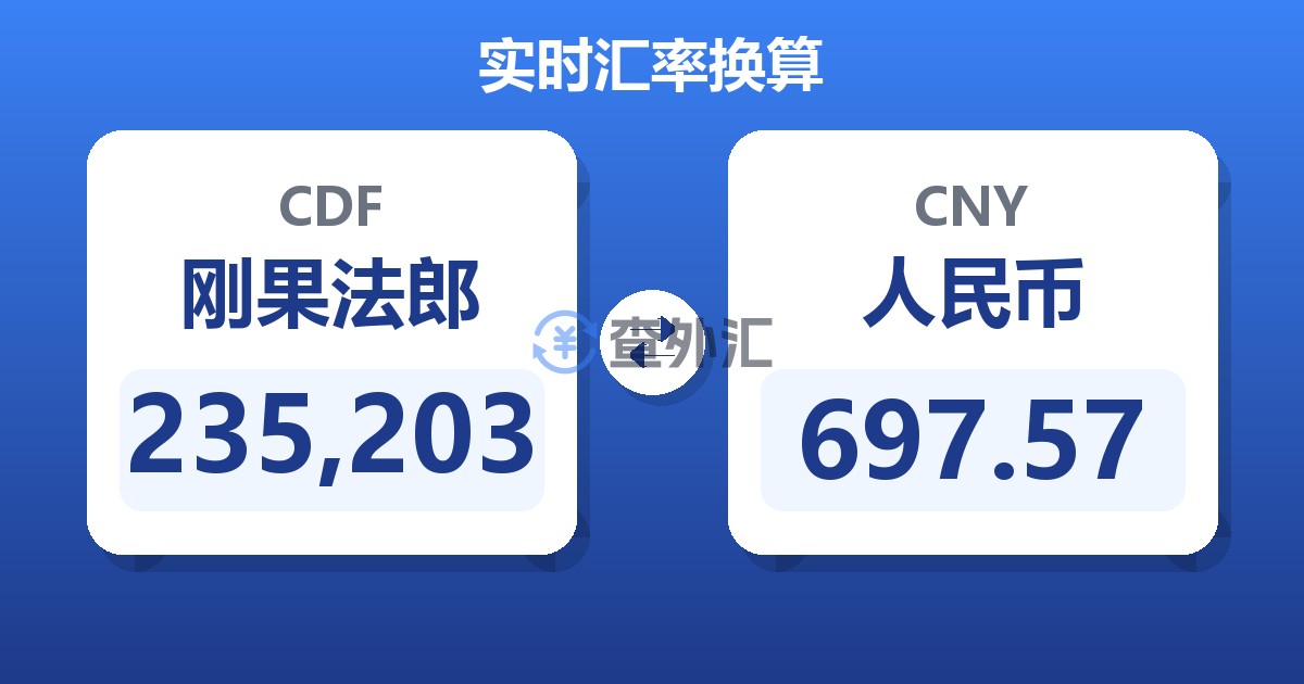 235,203刚果法郎兑人民币