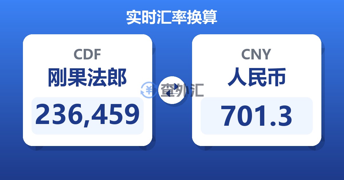 236,459刚果法郎兑人民币