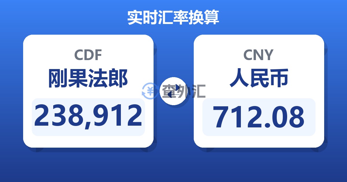 238,912刚果法郎兑人民币