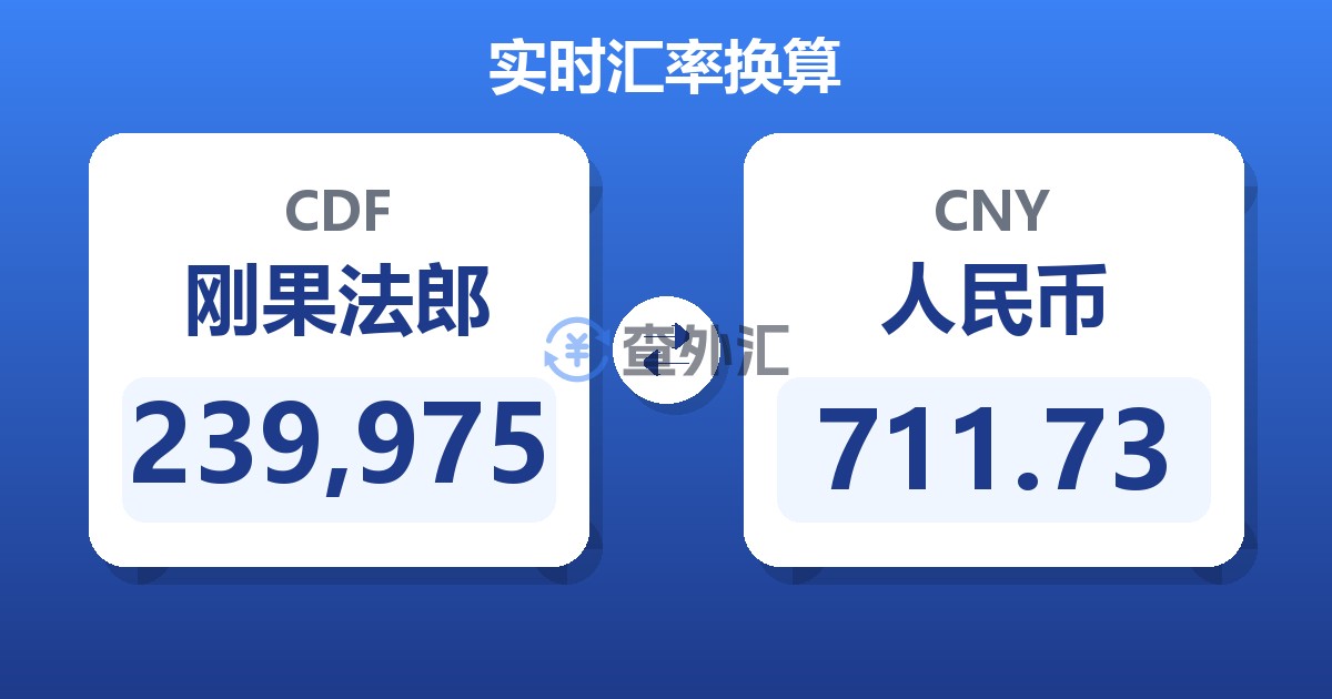 239,975刚果法郎兑人民币