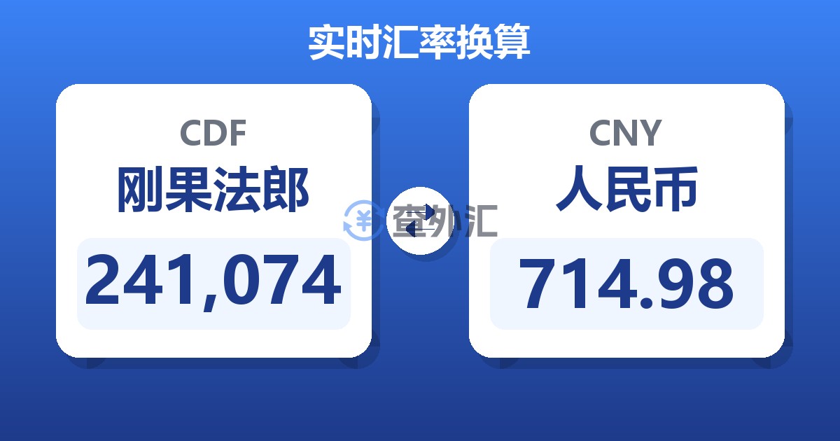 241,074刚果法郎兑人民币