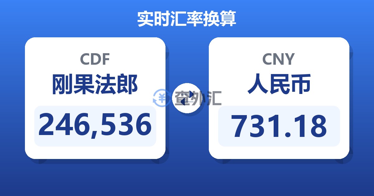 246,536刚果法郎兑人民币