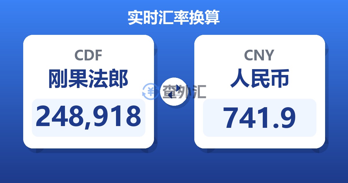 248,918刚果法郎兑人民币