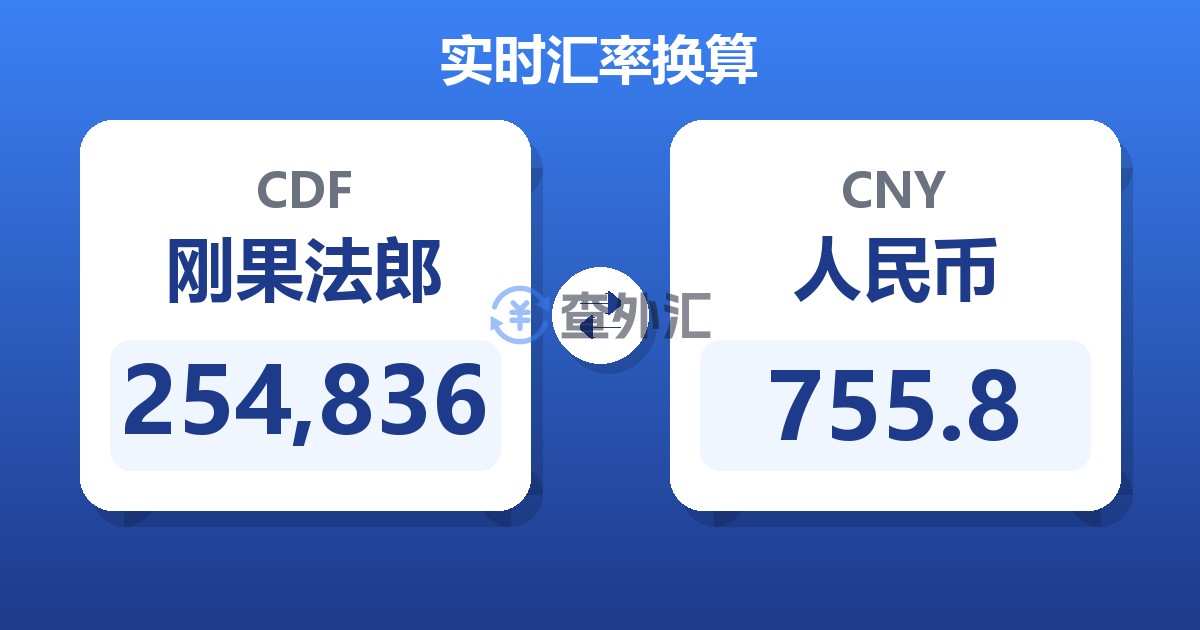 254,836刚果法郎兑人民币