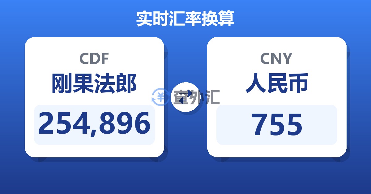 254,896刚果法郎兑人民币