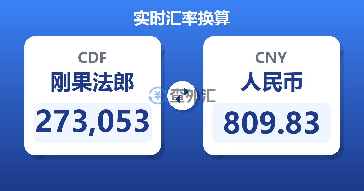 273,053刚果法郎兑人民币