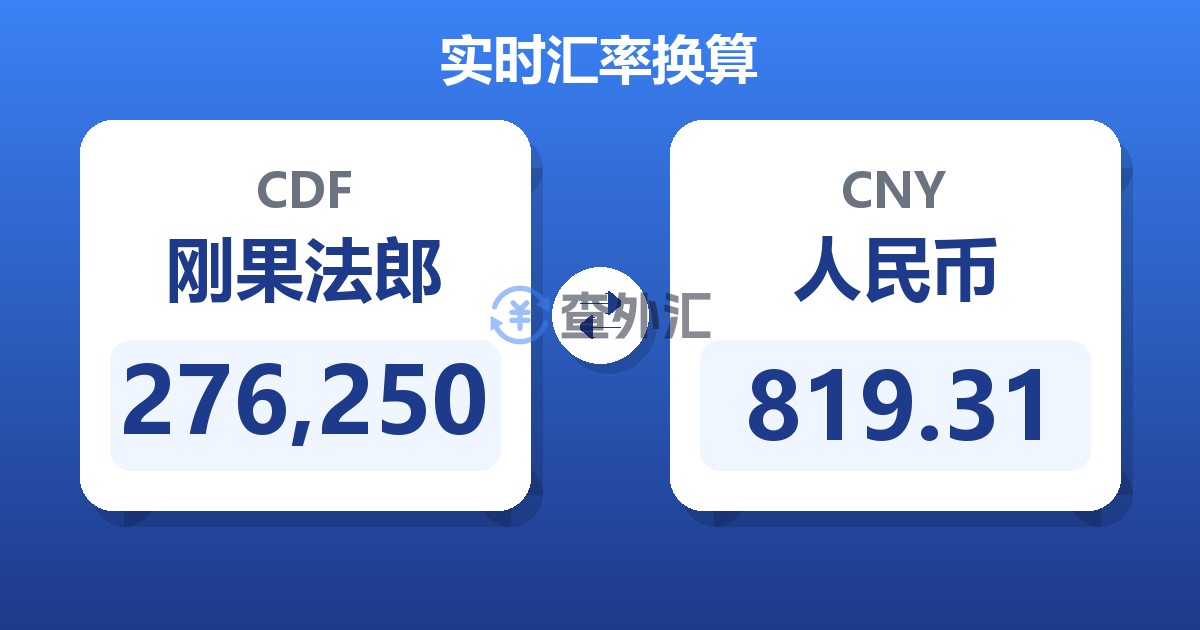 276,250刚果法郎兑人民币