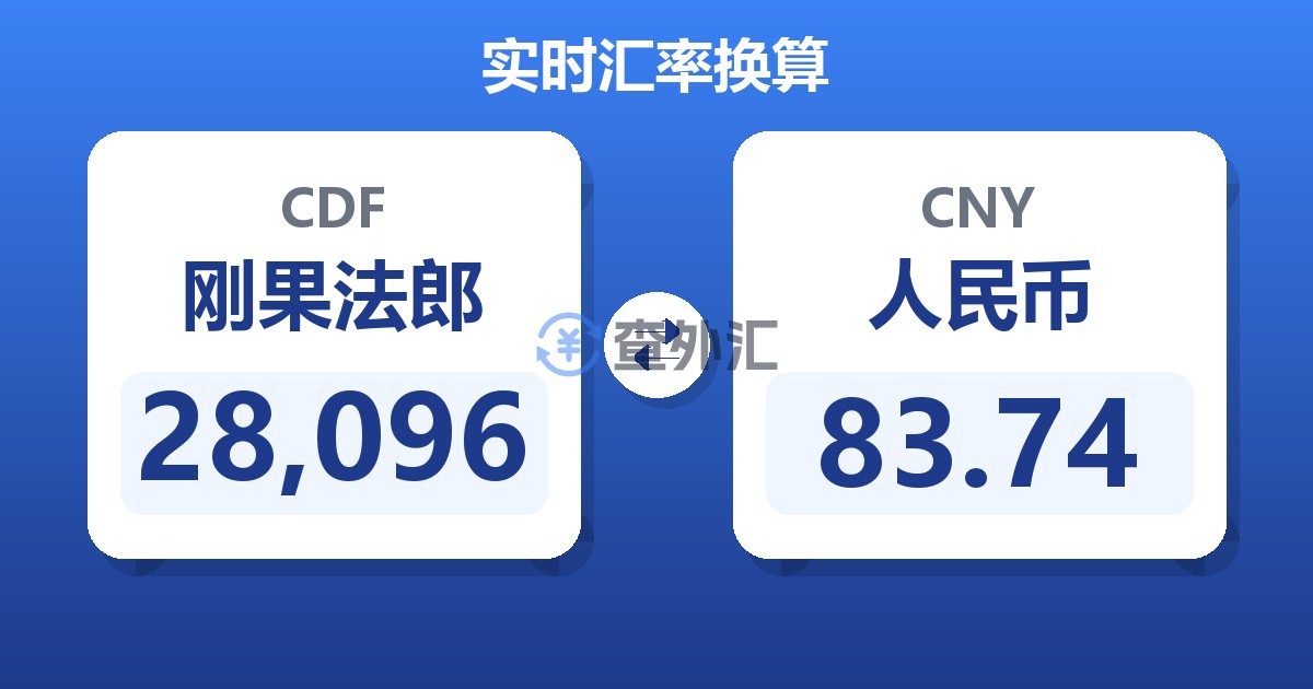 28,096刚果法郎兑人民币