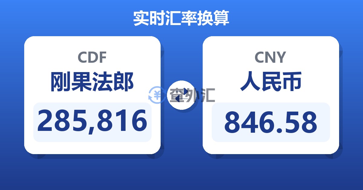 285,816刚果法郎兑人民币