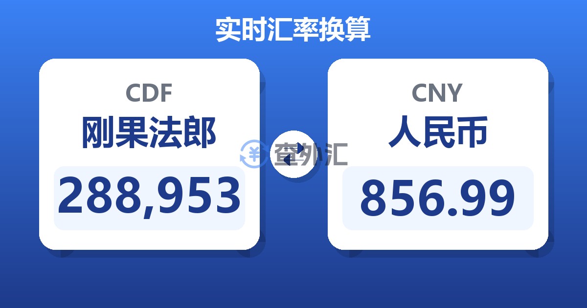 288,953刚果法郎兑人民币