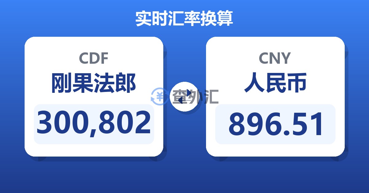 300,802刚果法郎兑人民币