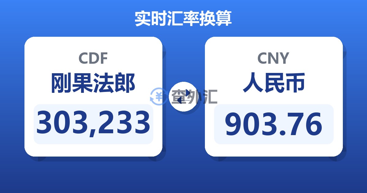 303,233刚果法郎兑人民币