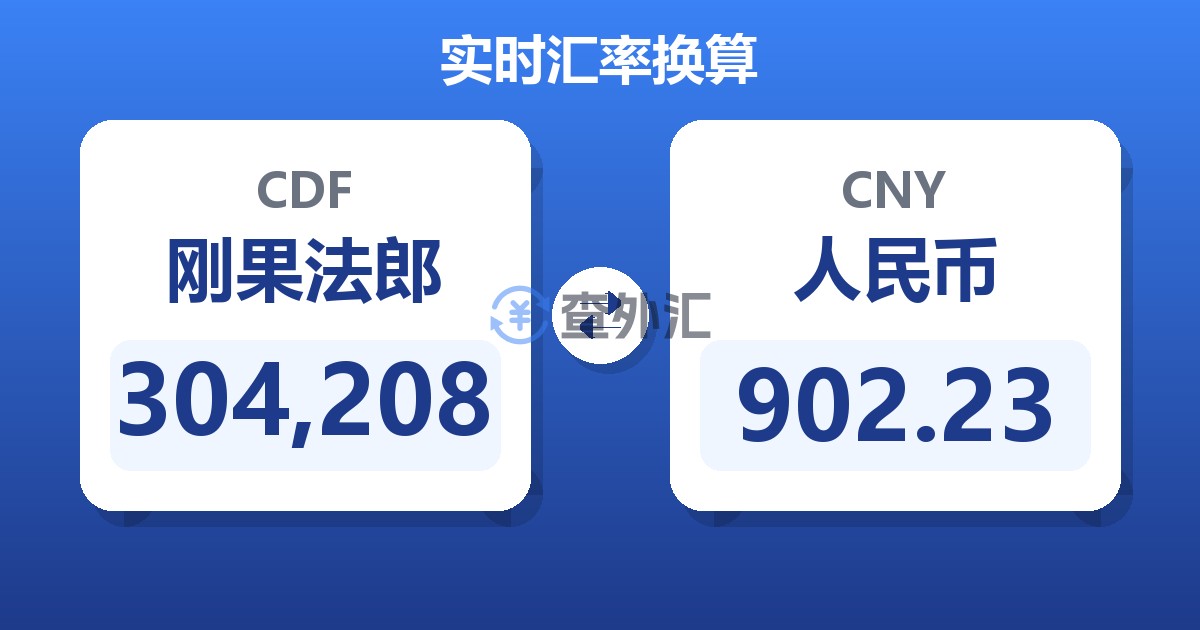 304,208刚果法郎兑人民币