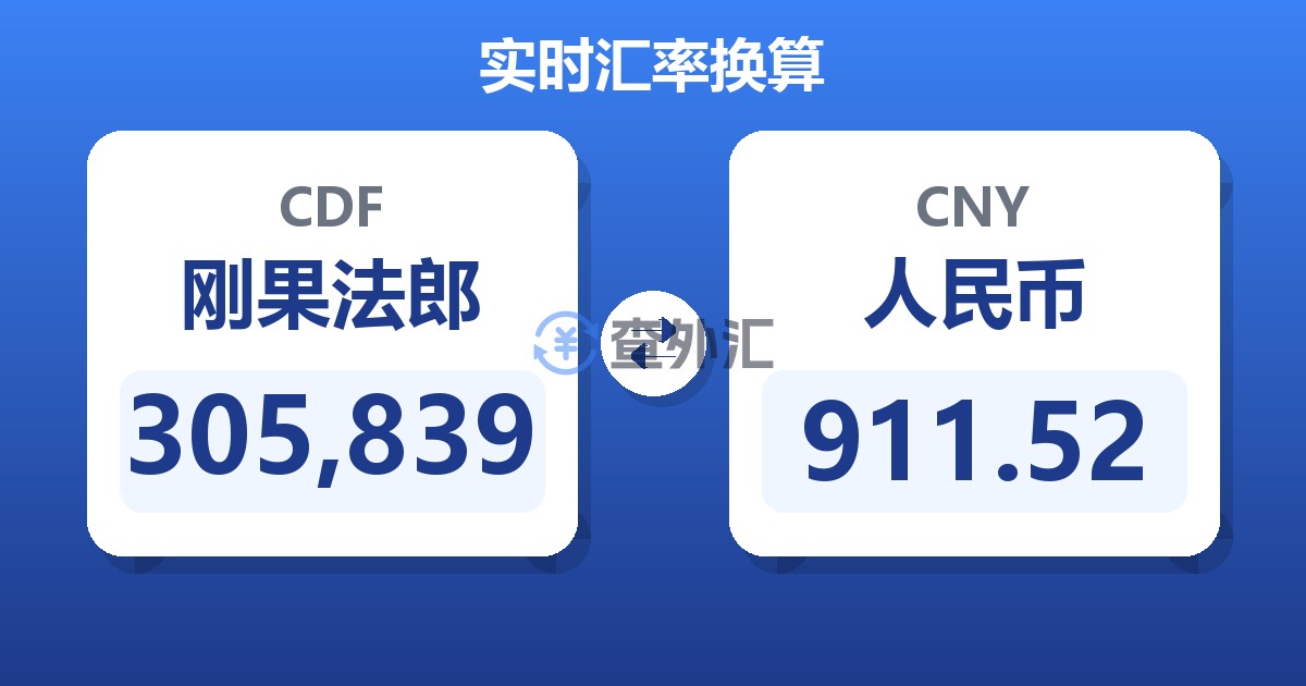305,839刚果法郎兑人民币