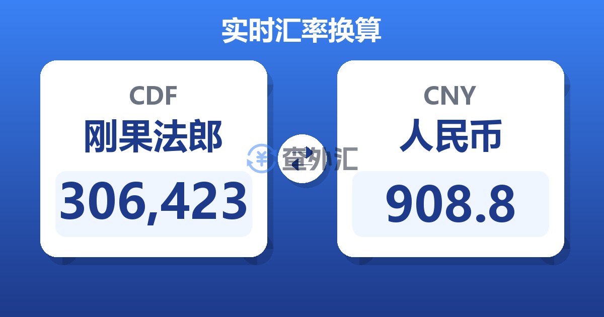 306,423刚果法郎兑人民币