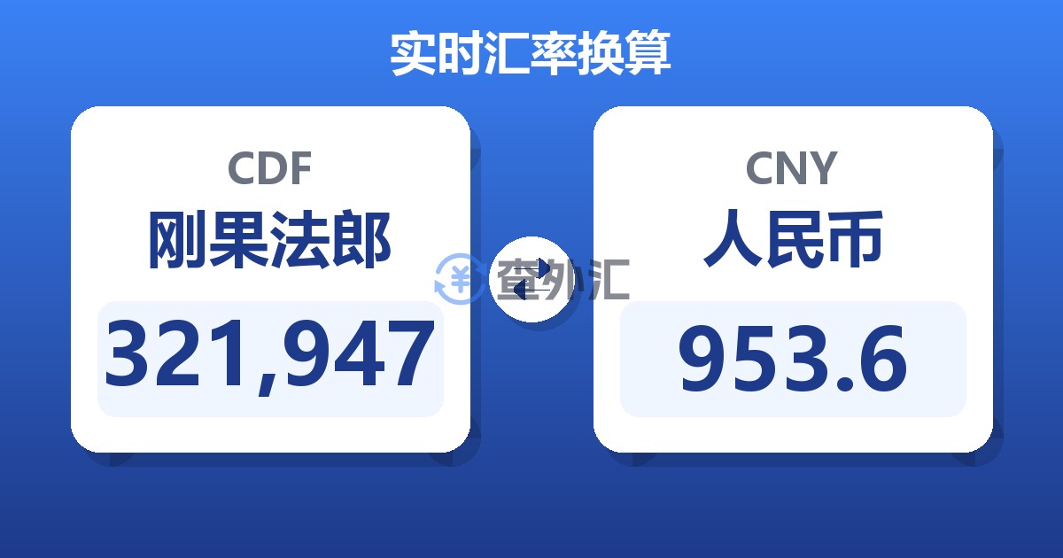 321,947刚果法郎兑人民币