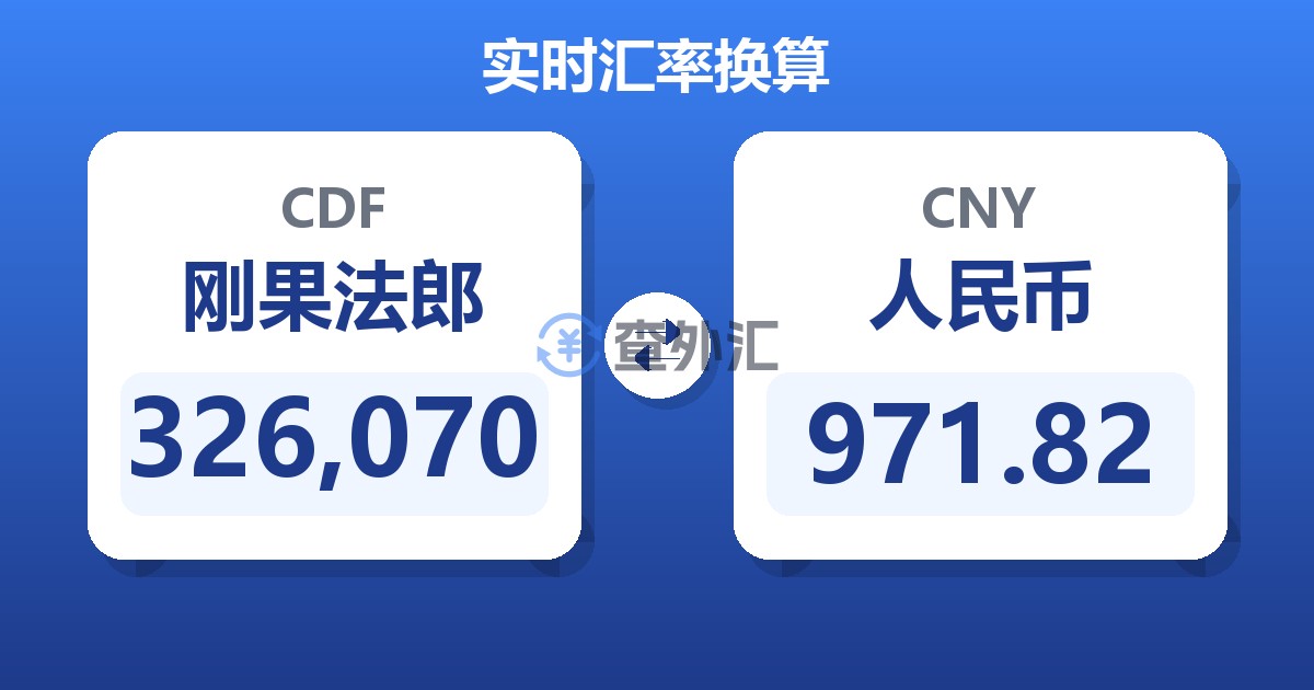 326,070刚果法郎兑人民币
