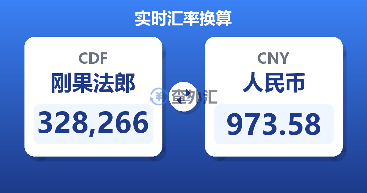 328,266刚果法郎兑人民币