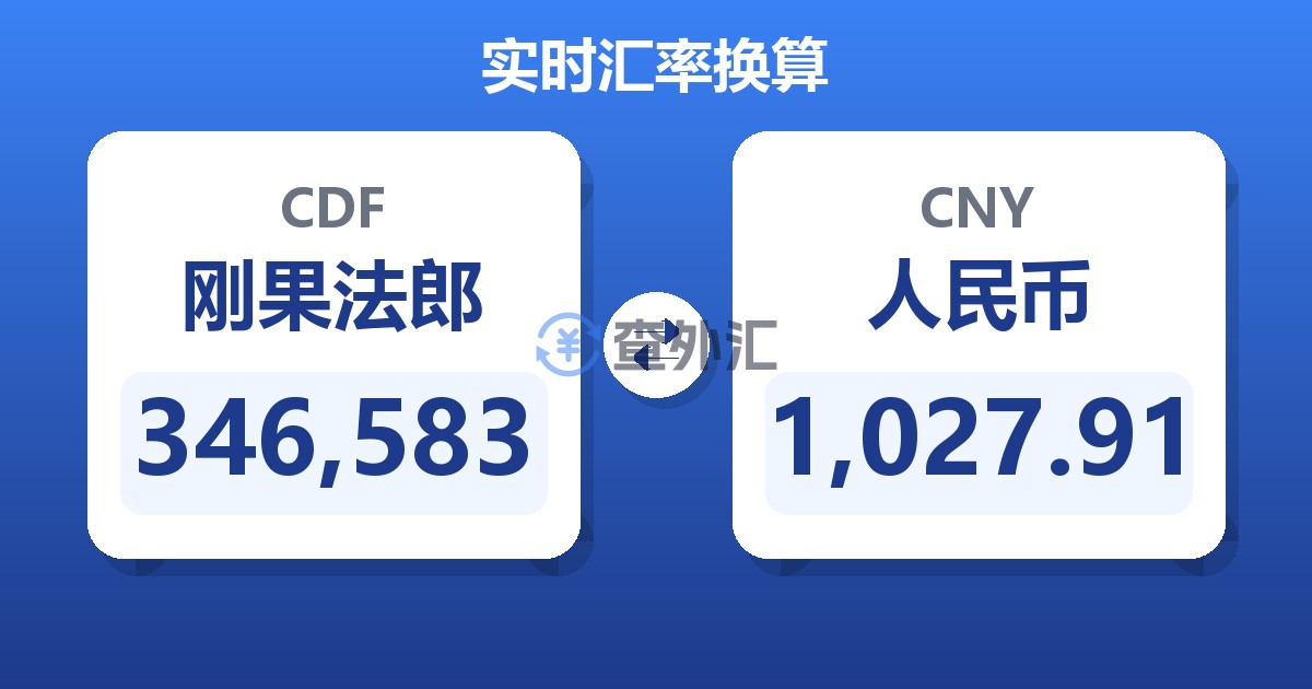 346,583刚果法郎兑人民币