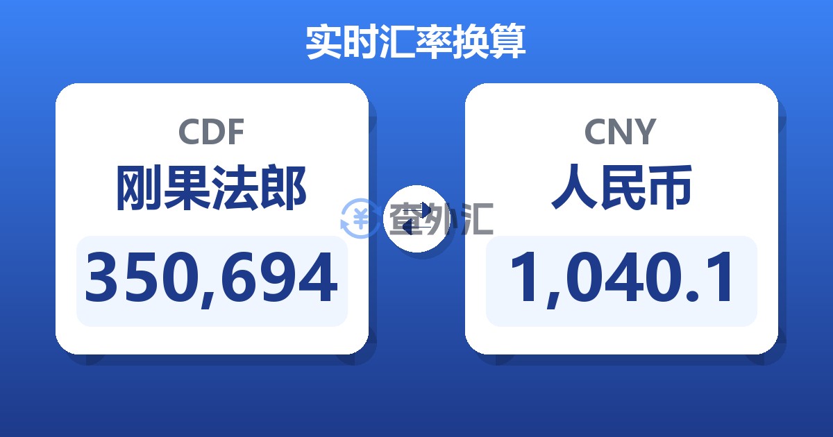 350,694刚果法郎兑人民币
