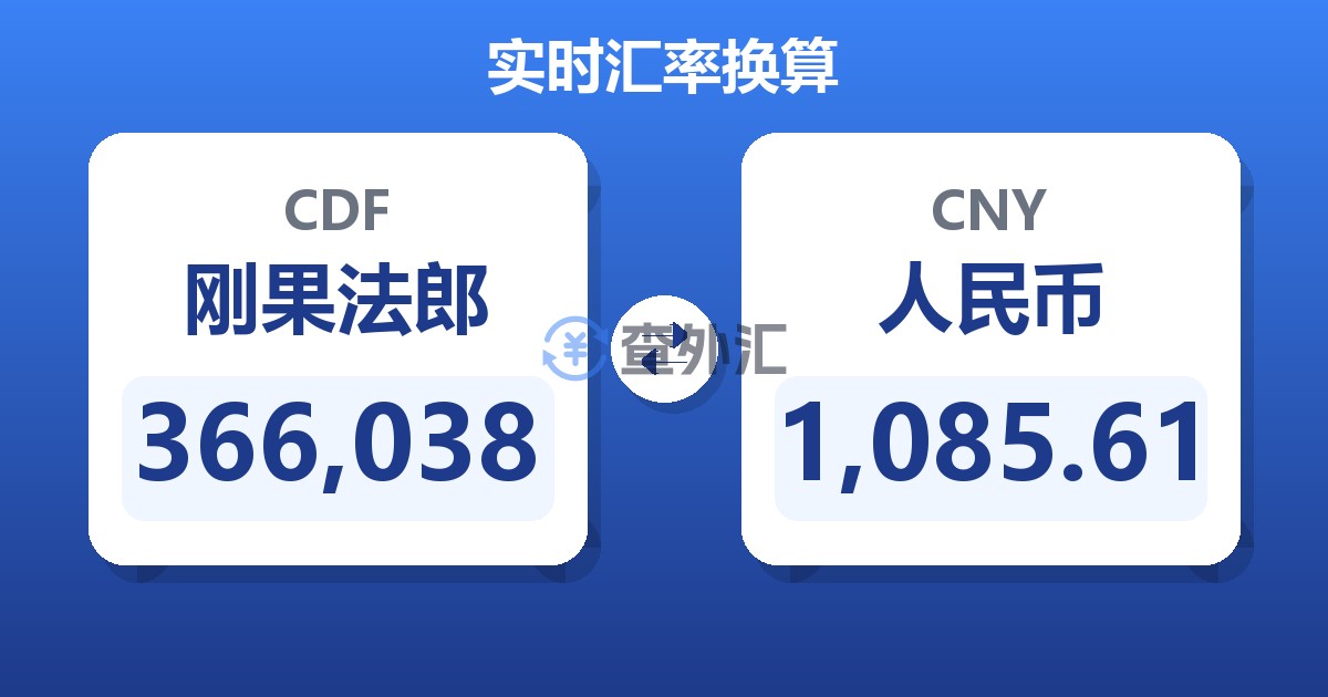 366,038刚果法郎兑人民币