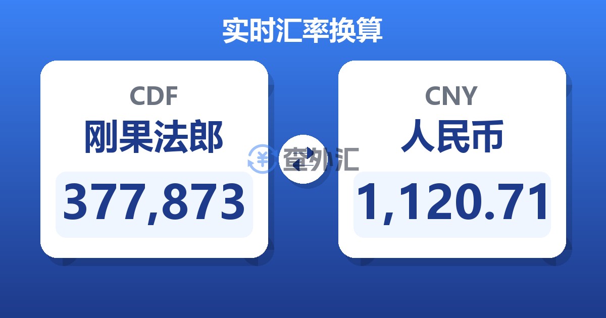 377,873刚果法郎兑人民币
