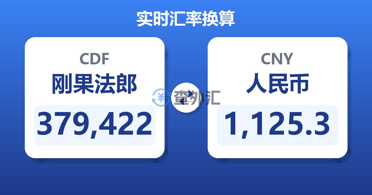 379,422刚果法郎兑人民币