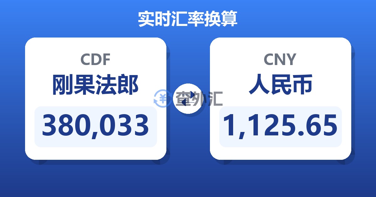 380,033刚果法郎兑人民币