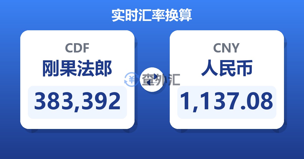 383,392刚果法郎兑人民币