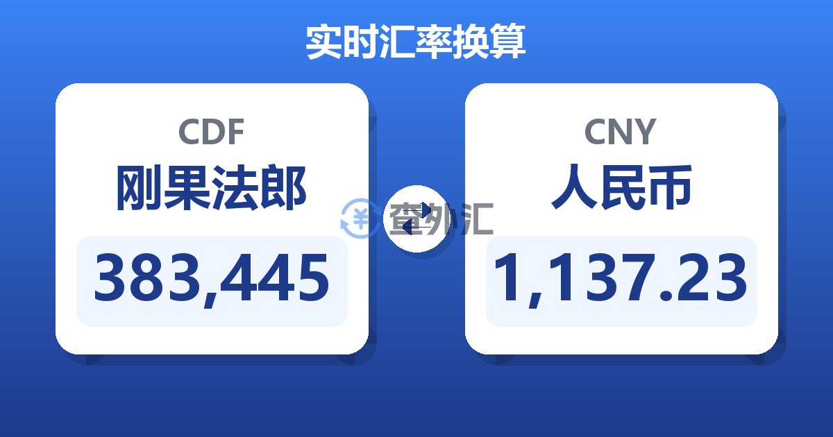 383,445刚果法郎兑人民币