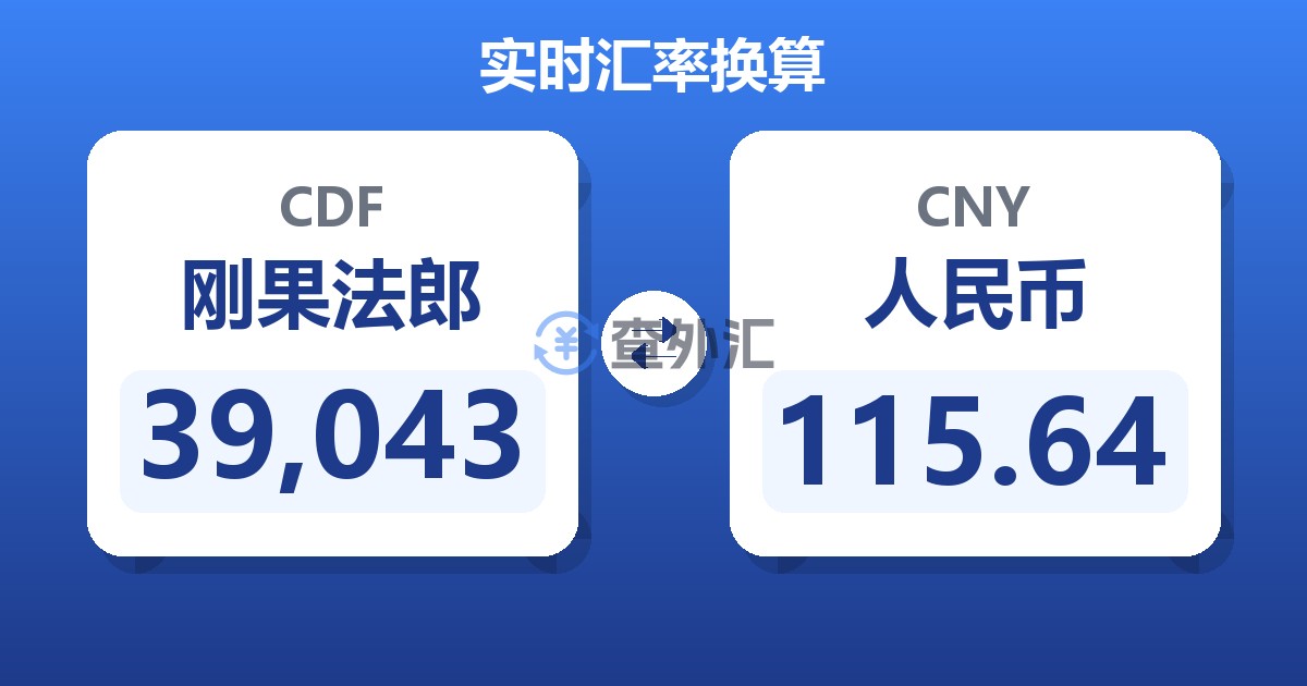 39,043刚果法郎兑人民币