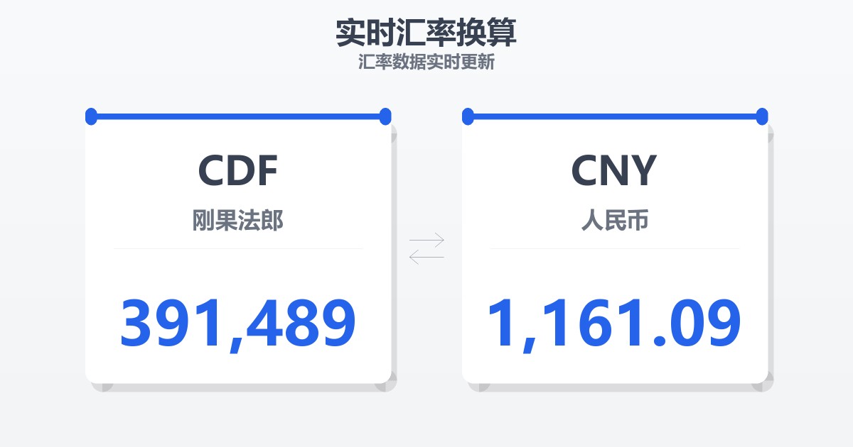 391,489刚果法郎兑人民币