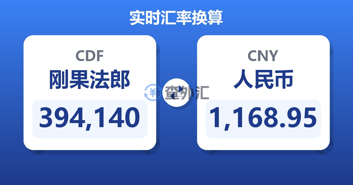 394,140刚果法郎兑人民币
