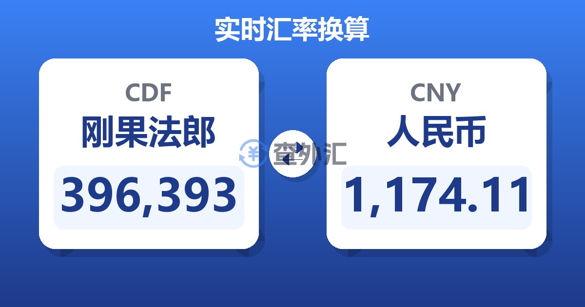 396,393刚果法郎兑人民币