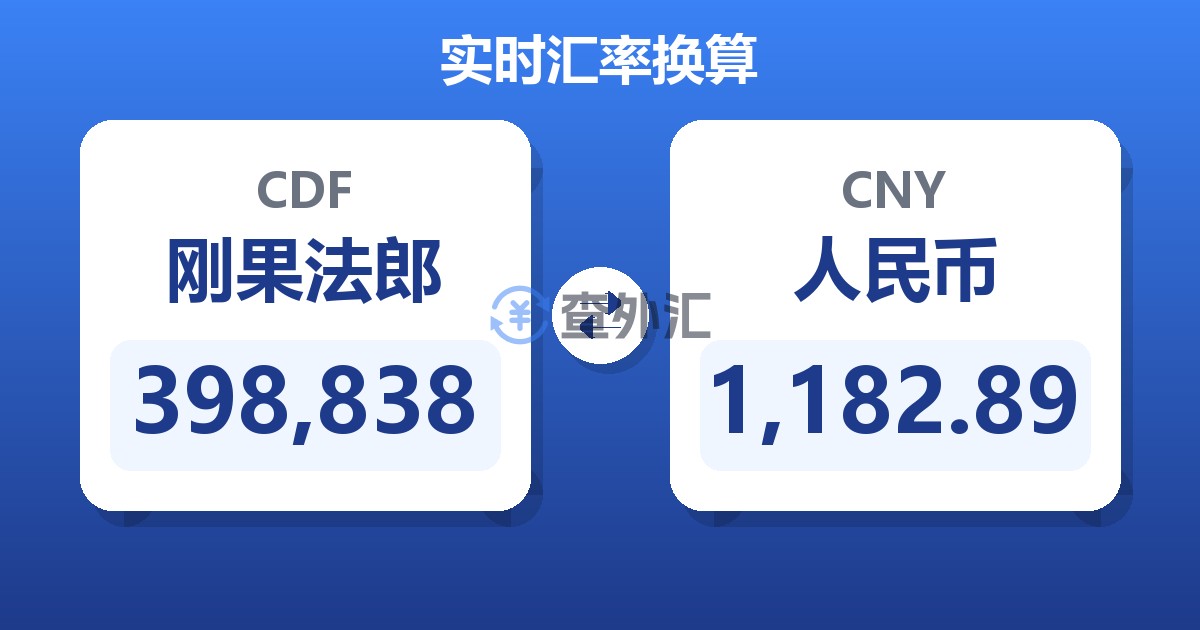 398,838刚果法郎兑人民币
