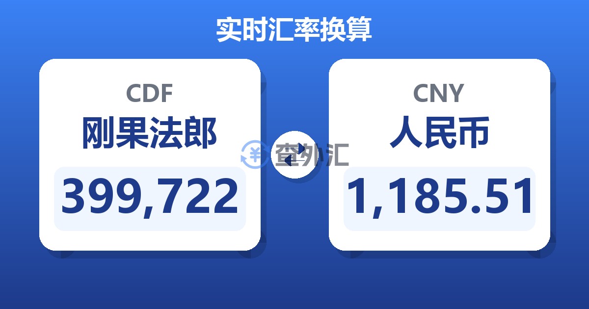 399,722刚果法郎兑人民币