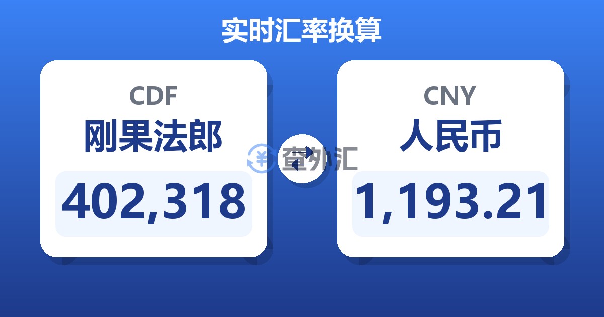 402,318刚果法郎兑人民币