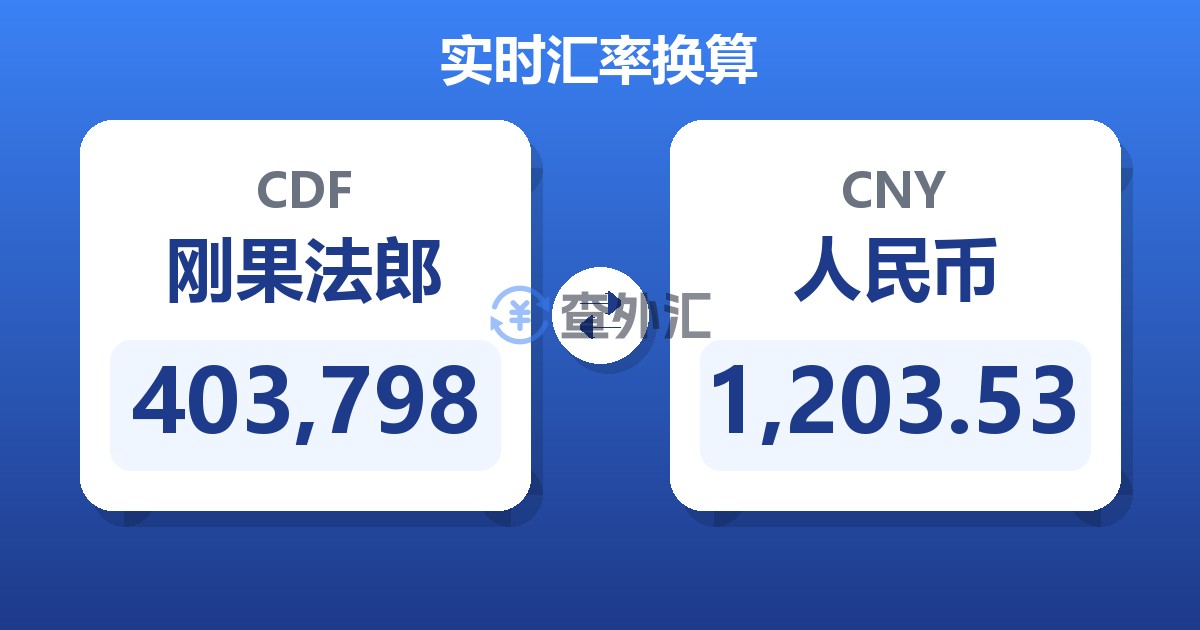 403,798刚果法郎兑人民币