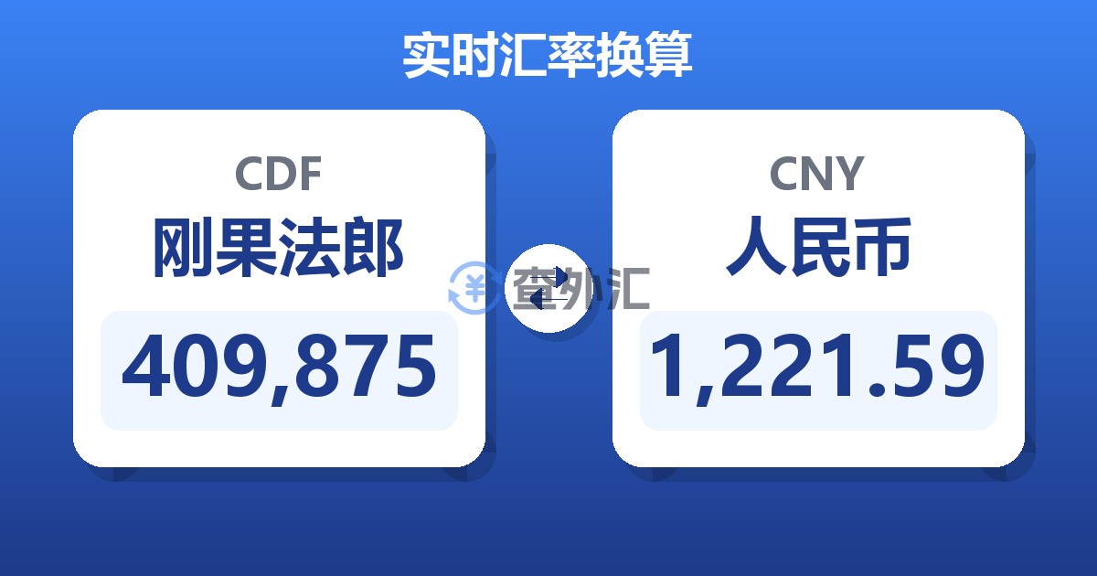 409,875刚果法郎兑人民币