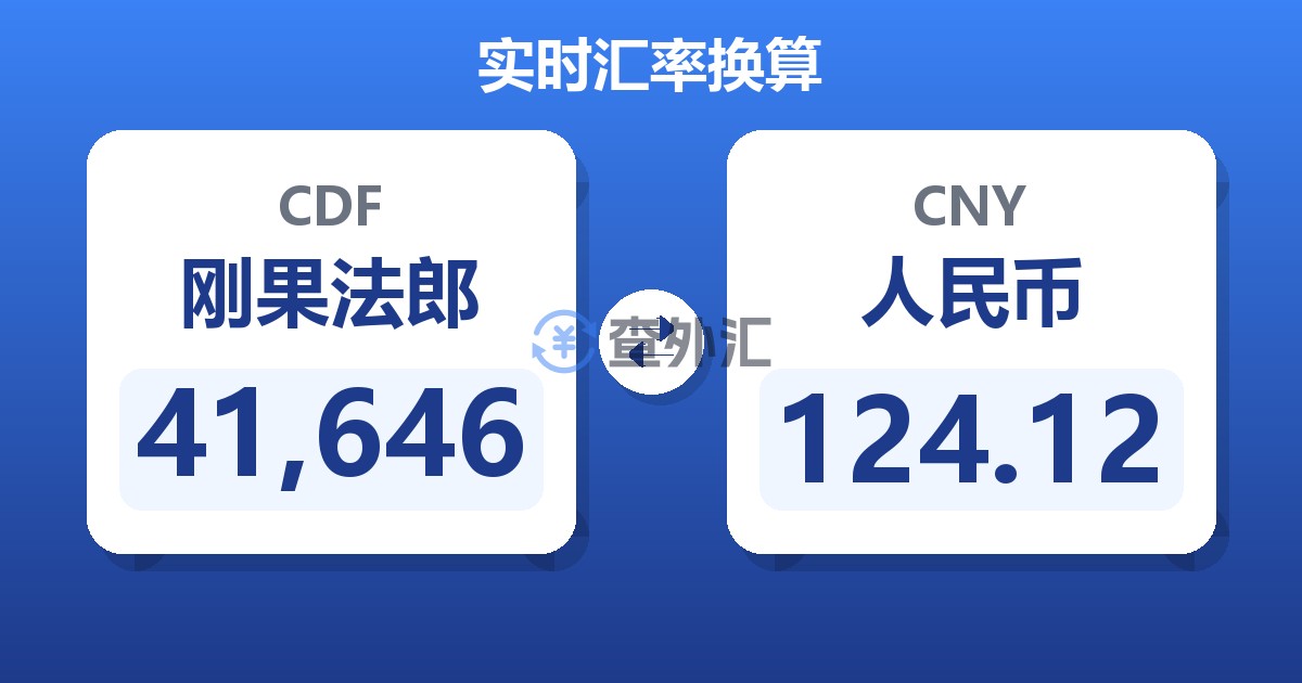 41,646刚果法郎兑人民币