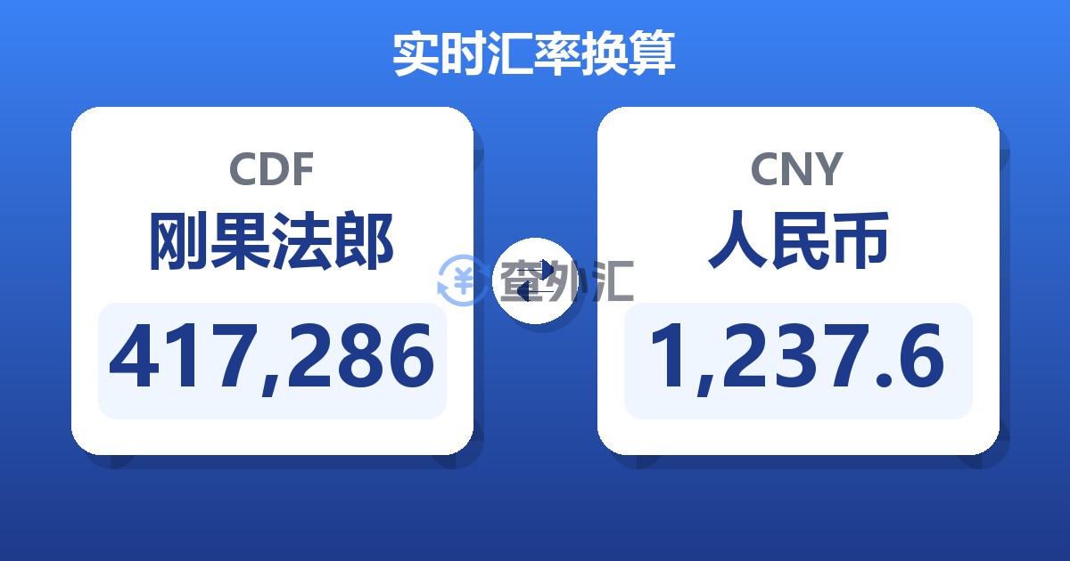 417,286刚果法郎兑人民币