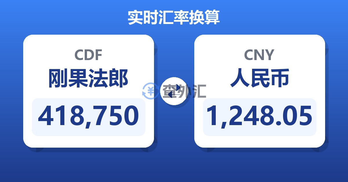 418,750刚果法郎兑人民币