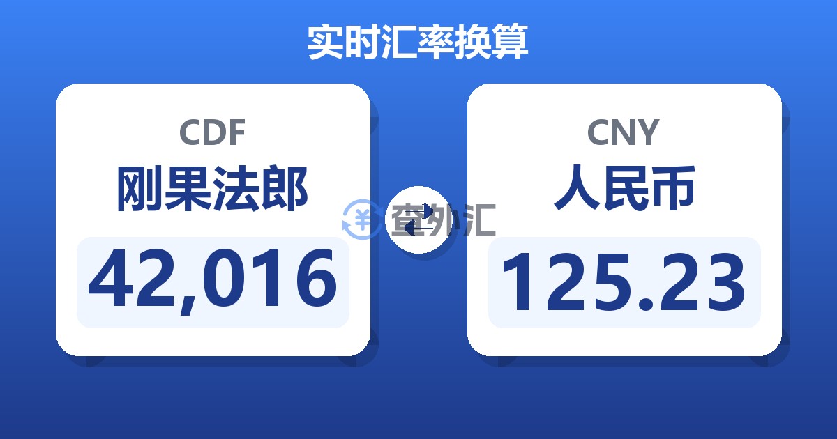 42,016刚果法郎兑人民币