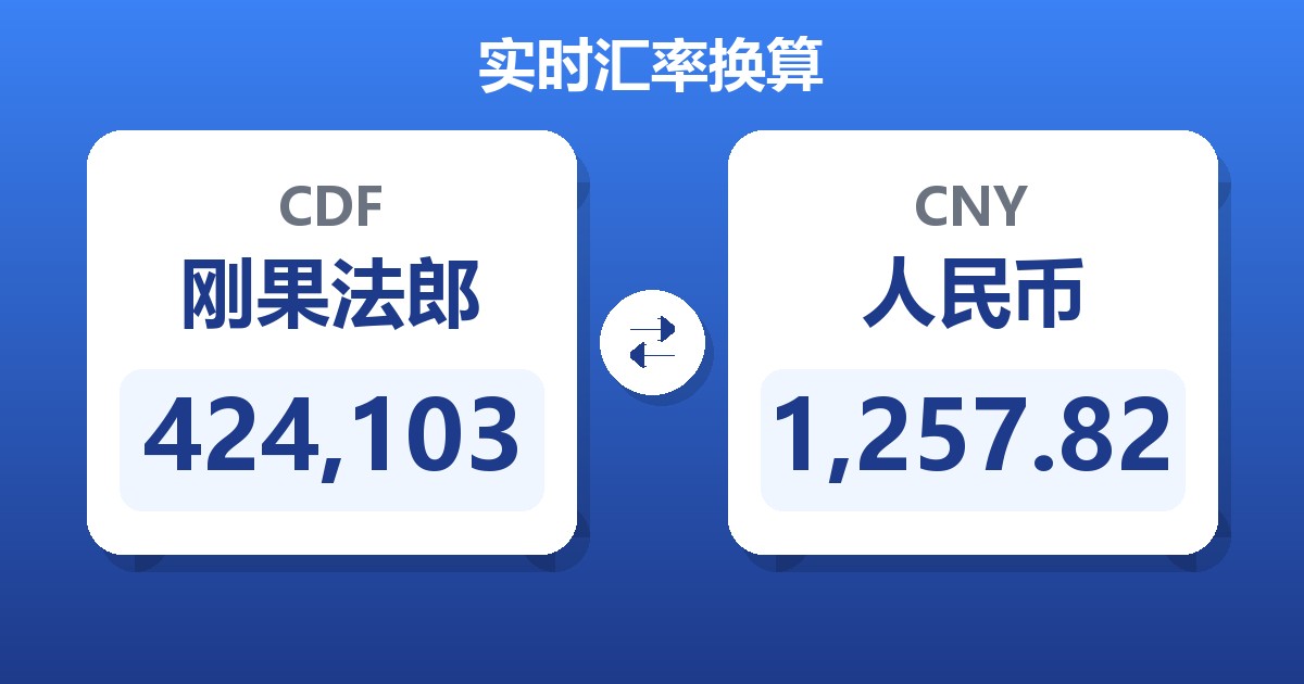424,103刚果法郎兑人民币