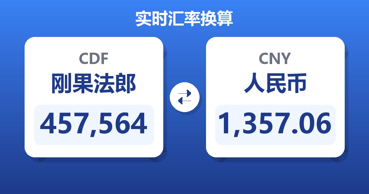 457,564刚果法郎兑人民币