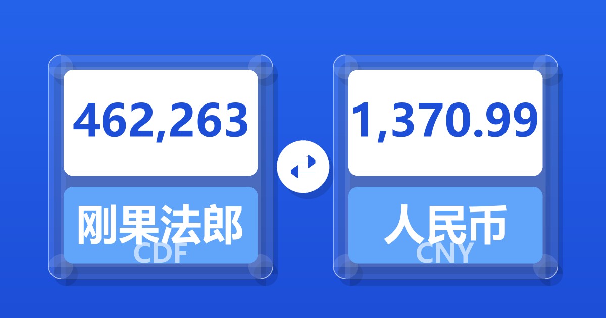 462,263刚果法郎兑人民币
