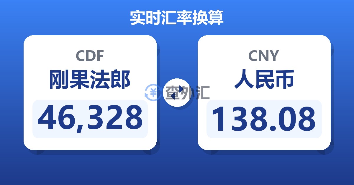 46,328刚果法郎兑人民币